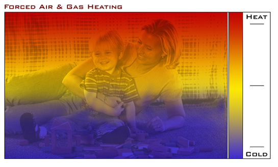 Illustration of heating system using forced air.
